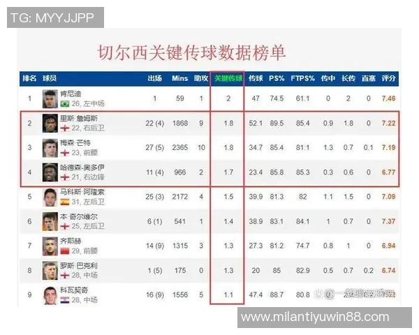 英超分析：森林队客场挑战能否全身而退的关键因素探讨
